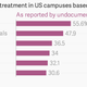 Image for article titled Why US colleges should welcome undocumented immigrants